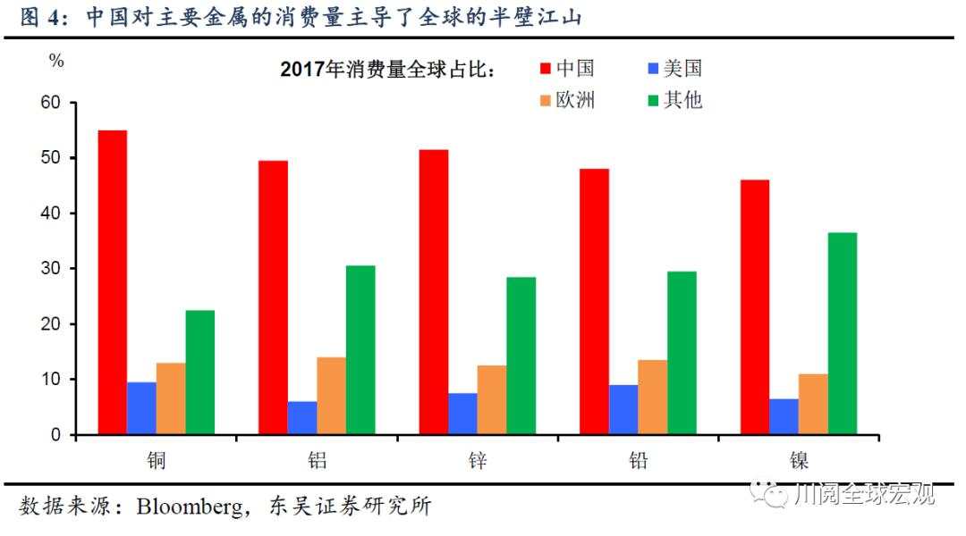 以史为鉴，2016-2018年的大宗商品上涨为何不给力？