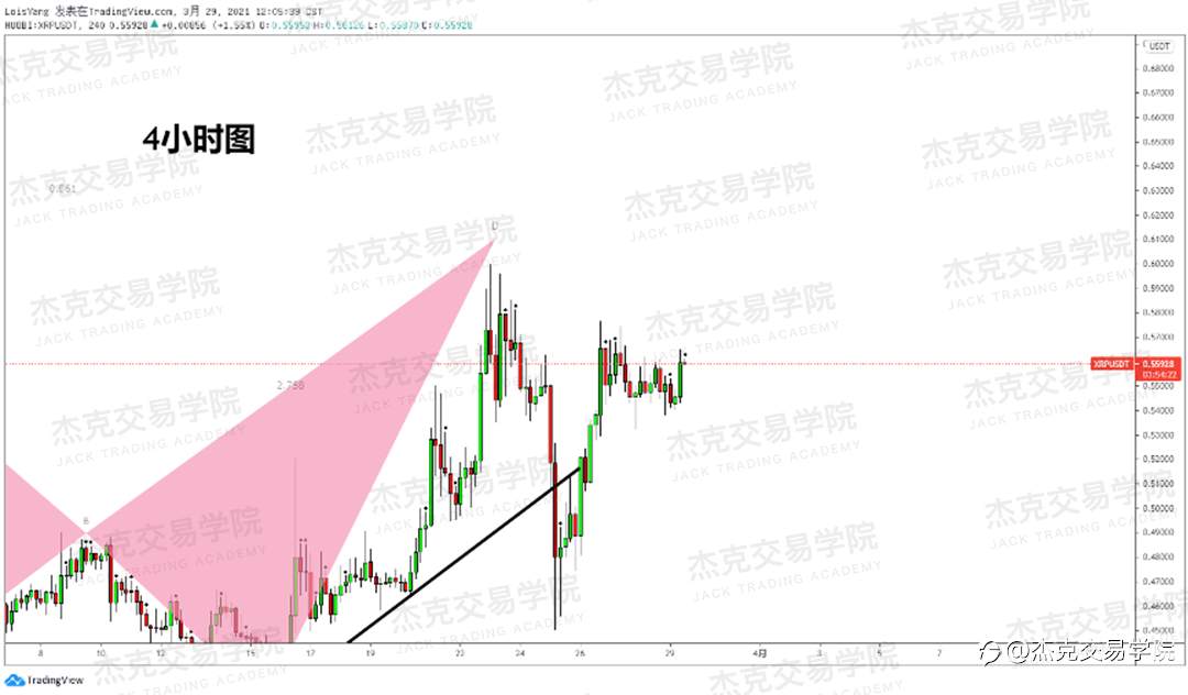 [3月29日策略]黄金/原油/英镑/欧元/美日/澳元/标普/BTC/ETH