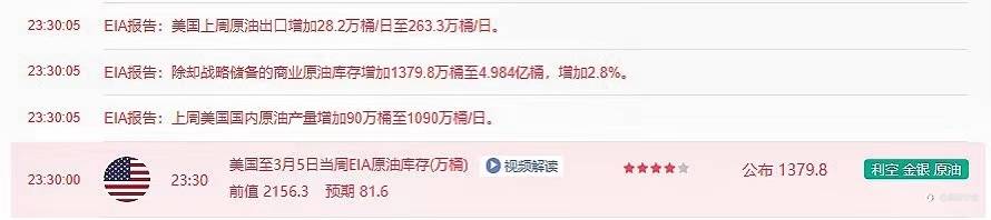 墨雨: 原油多头再拔头筹!