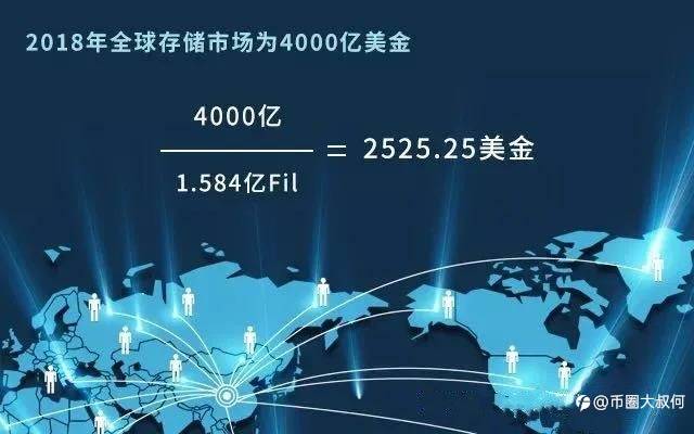 Filecoin能涨到多少钱?一天可以挖多少FIL