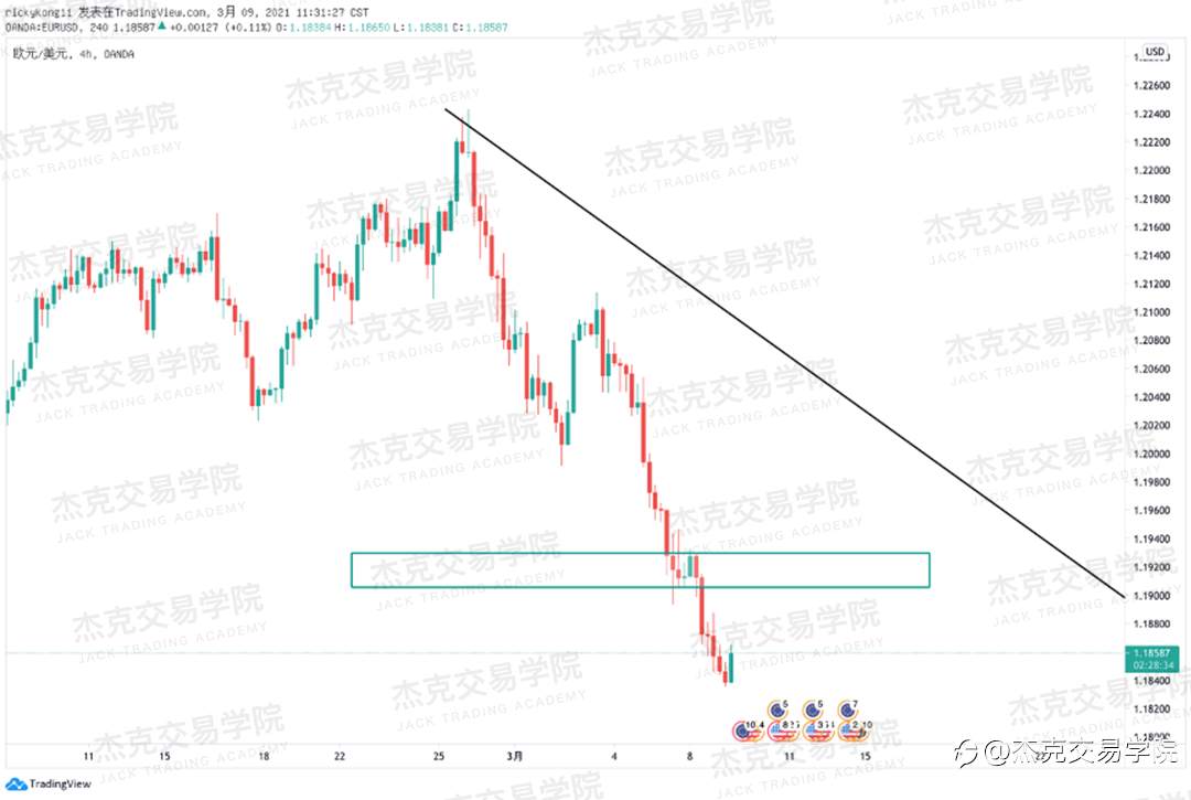 [3月9日策略]黄金/原油/英镑/欧元/美日/澳元/标普/BTC/ETH