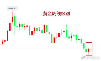 吉豆子：黄金多头情绪不强，但我还是想上看1739
