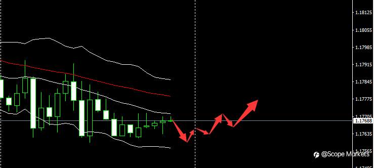 SCOPE MARKETS【市场早评】丨2021.03.30