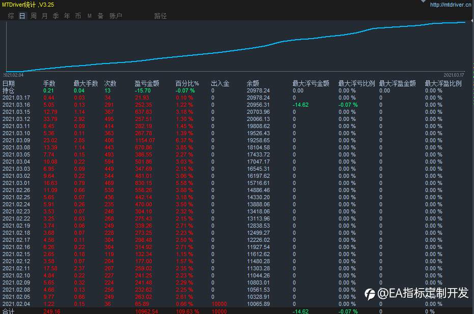 专业量化EA编程