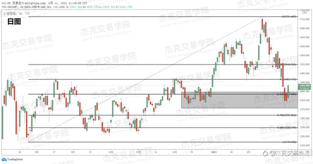 [3月11日策略]黄金/原油/英镑/欧元/美日/澳元/标普/BTC/ETH