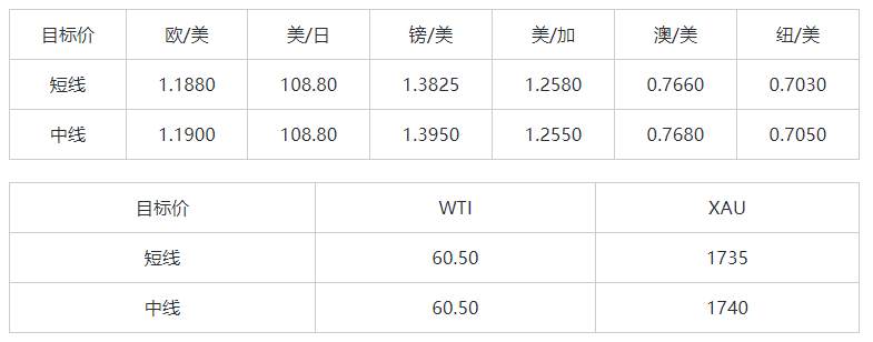 MEXGroup：大通金融晚报|美元受避险支撑上涨，商品货币全线大跌