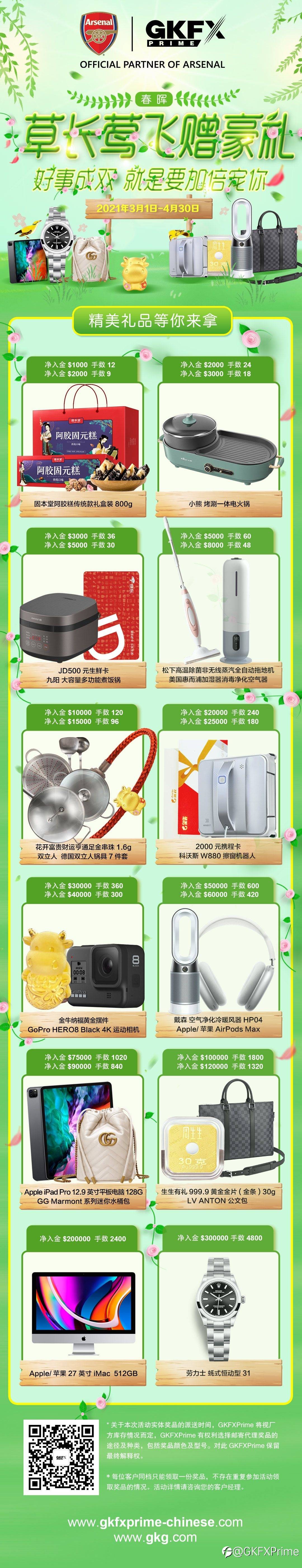 草长莺飞赠豪礼！好事成双，GKFXPrime就是要加倍宠你！
