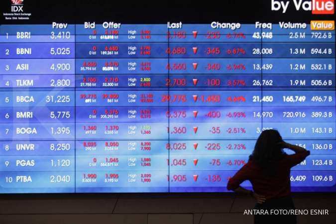 IHSG terkoreksi 0,91% ke 6.195,9 di sesi I, net sell asing Rp 104,136 miliar