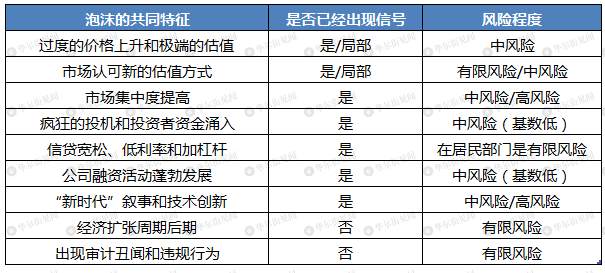 什么是泡沫？哪来的泡沫？没有泡沫！
