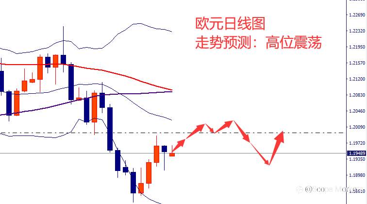 SCOPE MARKETS【市场周评】丨2021.03.15