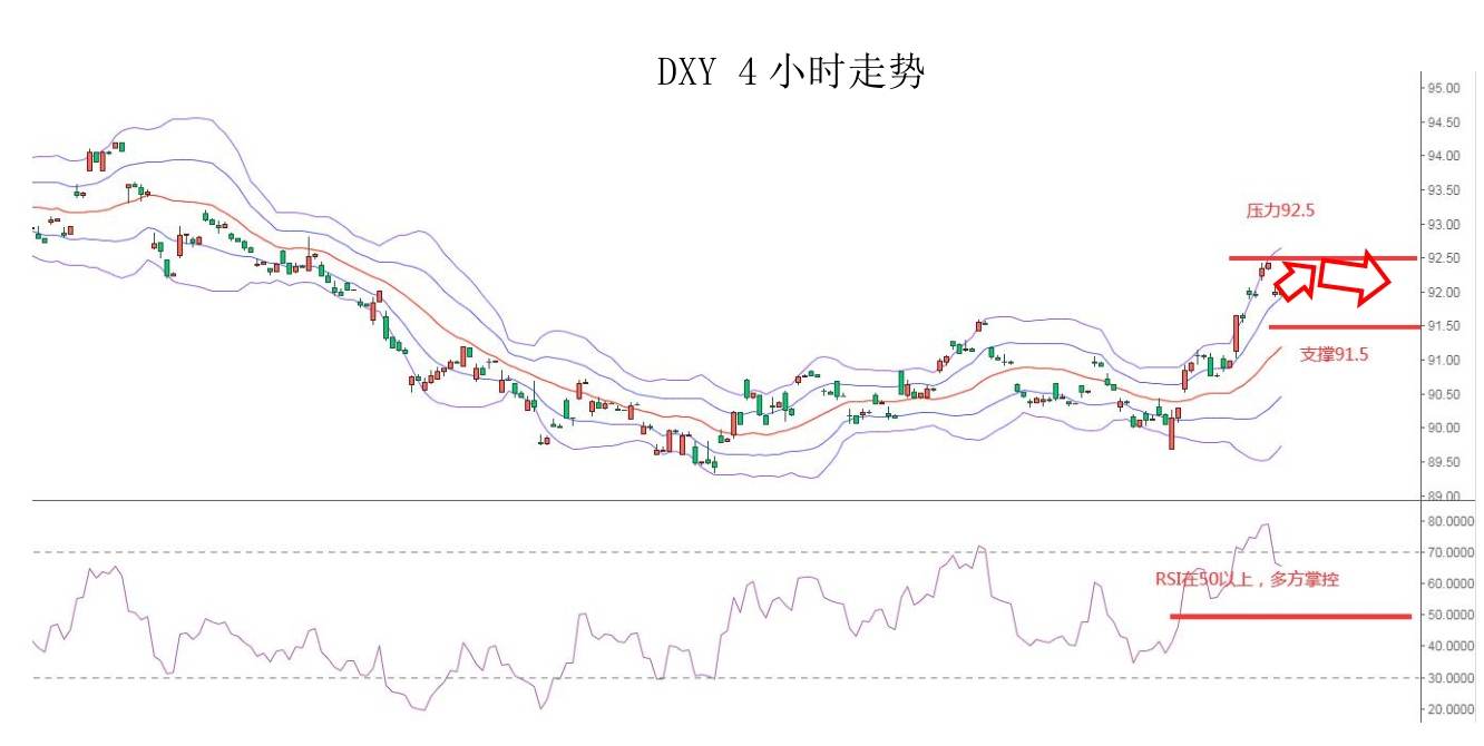 MEXGroup：每日快讯|美债收益率高位回落，非美货币普涨但空间或许仍然有限