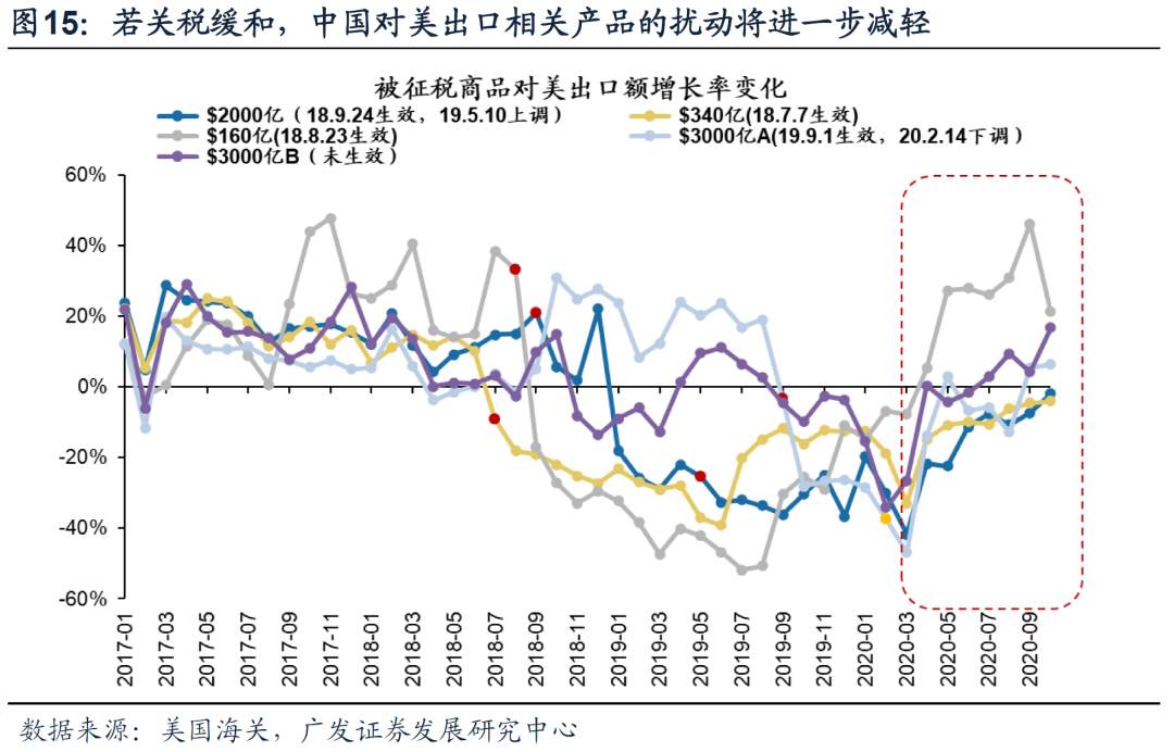 今年A股出口链投资机会在哪里？