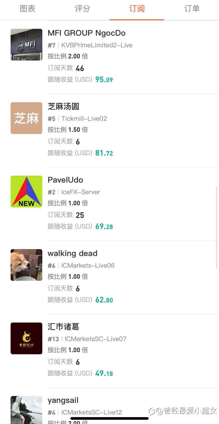 这样跟单等于送钱