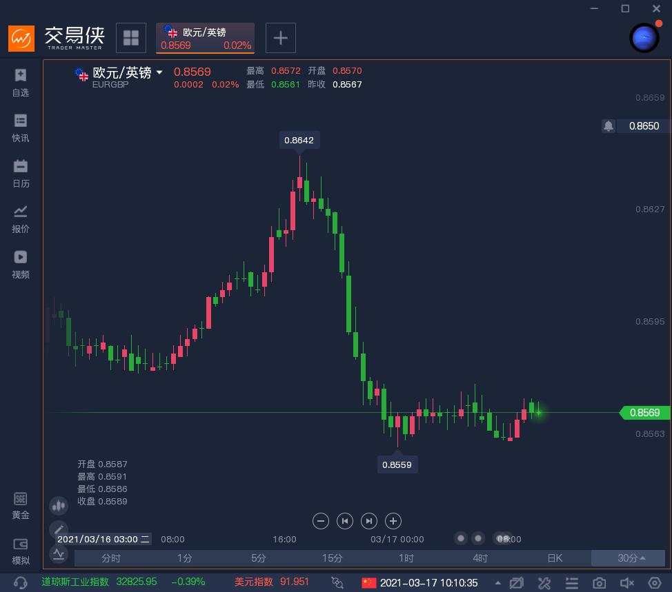 跟欧洲央行背道而驰，英国央行为何无视风险？