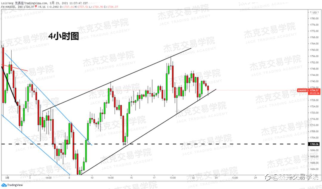 [3月23日策略]黄金/原油/英镑/欧元/美日/澳元/标普/BTC/ETH