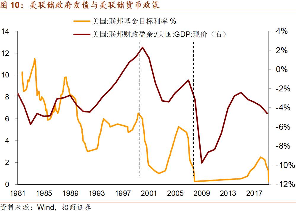 美国1.9万亿财政刺激对市场有什么影响？