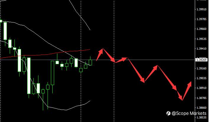 SCOPE MARKETS【市场早评】丨2021.03.15