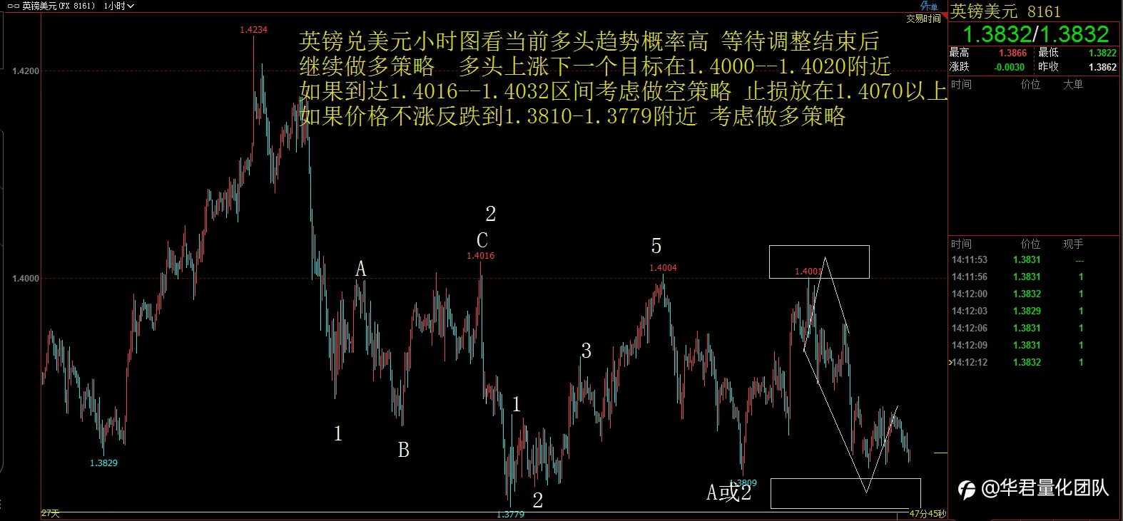 【二进制交易法刘惠伦】3月23日H股、黄金、原油、英镑、比特币行情分析
