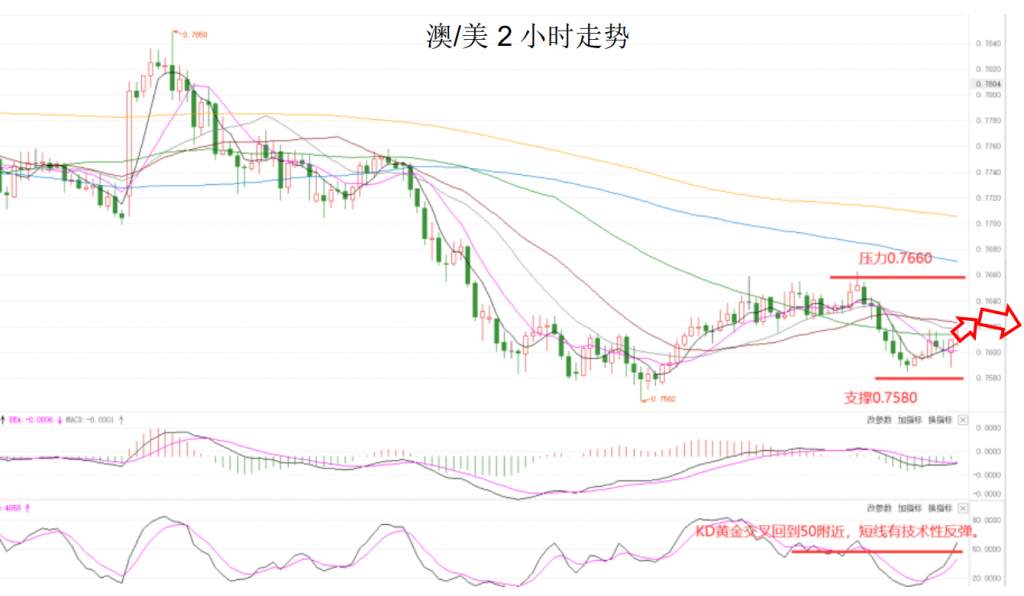 MEXGroup：大通金融晚报|美元调整，非美货币迎来技术性反弹