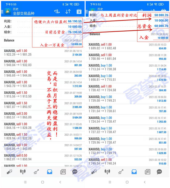 夏黛清：3.22黄金反弹继续看空，原油窄幅震荡！