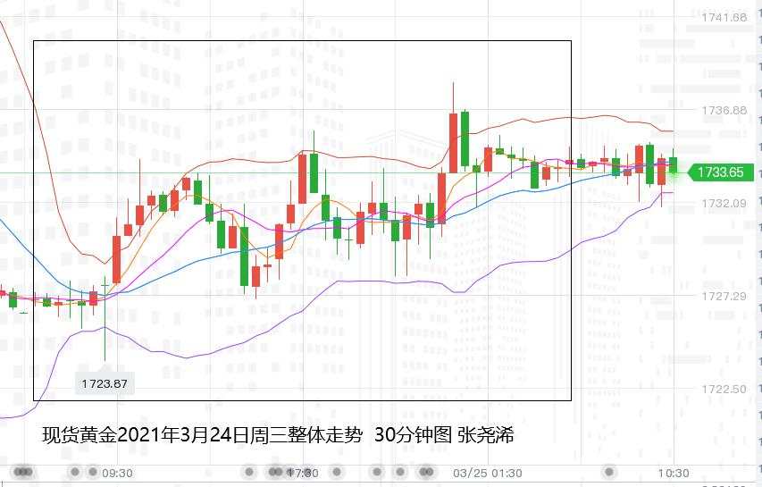张尧浠：耶伦言生避险受益美元、黄金跟涨难持久仍高空