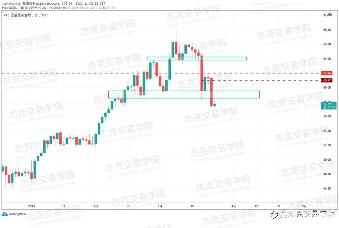 [3月24日策略]黄金/原油/英镑/欧元/美日/澳元/标普/BTC/ETH