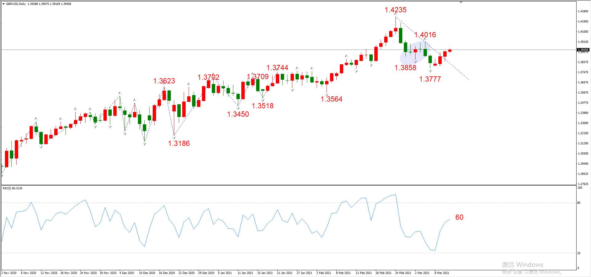 ATFX晚评0311：欧元、黄金、原油、美股，中线D1