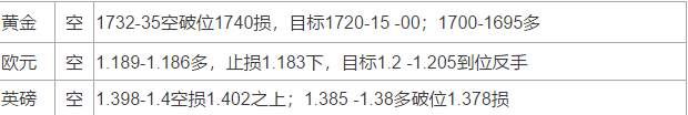 3-16行情分析与策略<日内+波段>