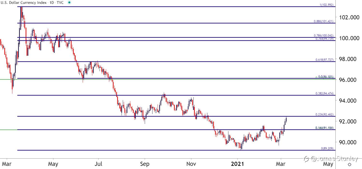 USD