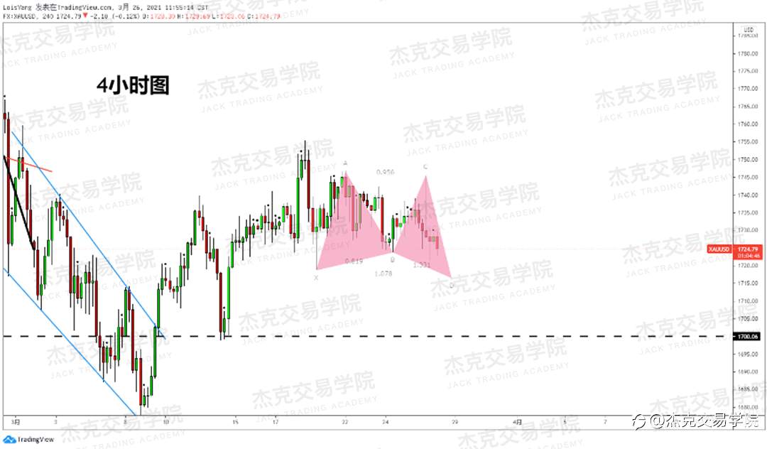 [3月26日策略]黄金/原油/英镑/欧元/美日/澳元/标普/BTC/ETH