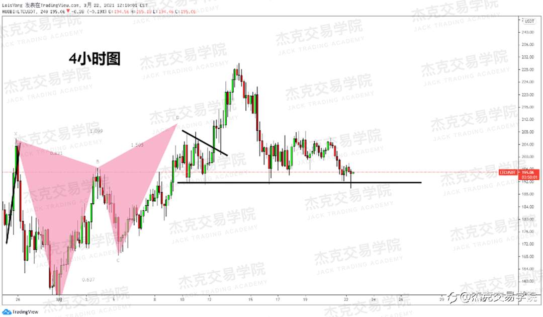 [3月22日策略]黄金/原油/英镑/欧元/美日/澳元/标普/BTC/ETH