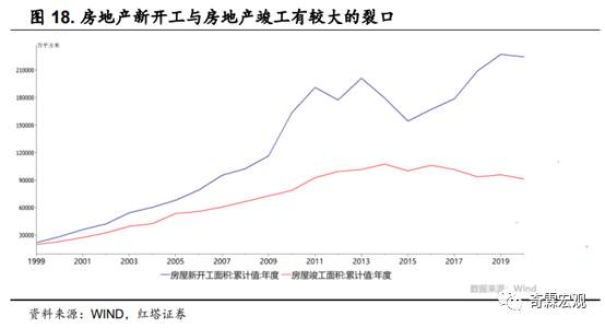 什么才是读懂房地产投资的正确姿势？
