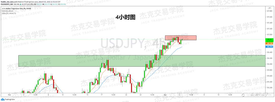 [3月3日策略]黄金/原油/英镑/欧元/美日/澳元/标普/BTC/ETH