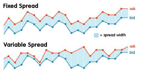 Apa itu Spread dalam Perdagangan Forex?