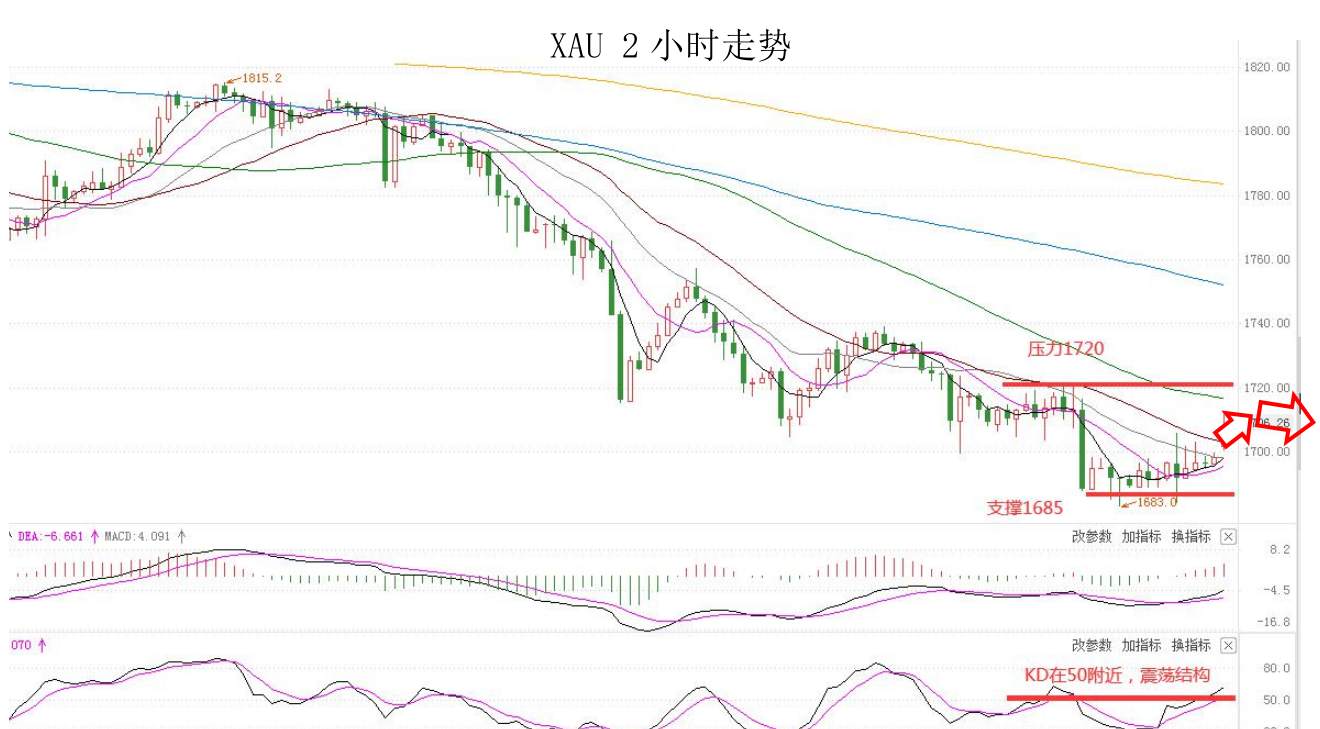 MEXGroup：每日快讯 |沙特遇袭油价跳涨，短线非美货币超跌或有技术性反弹