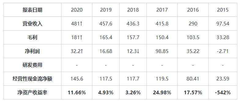 MEXGroup：港美股前瞻|1.9万亿刺激方案来到，美股涨跌互现