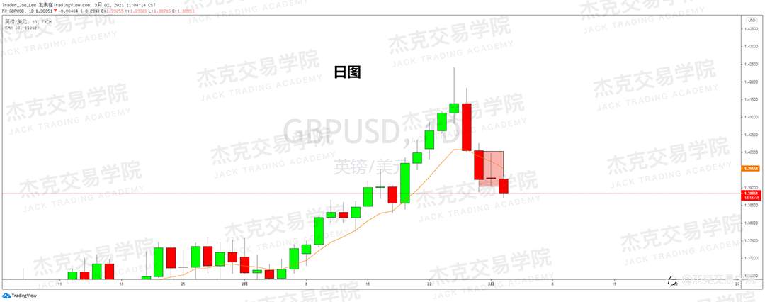 [3月2日策略]黄金/原油/英镑/欧元/美日/澳元/标普/BTC/ETH