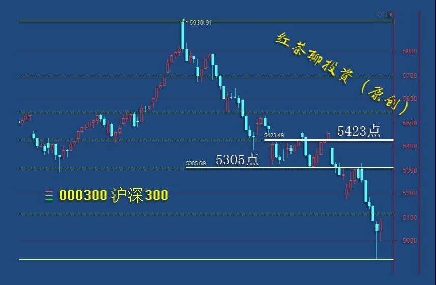 3.9英雄帖：两市V型反转，大盘B浪反弹