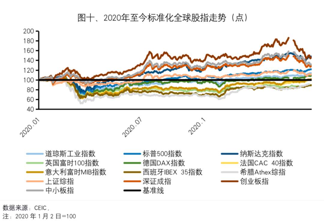 清华金融大佬：警惕美国经济2021，应对“拜登过热”！