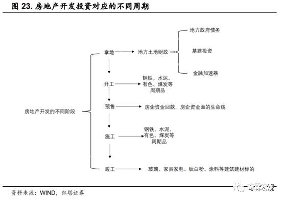 什么才是读懂房地产投资的正确姿势？