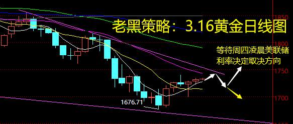 老黑策略：3.16黄金分析策略