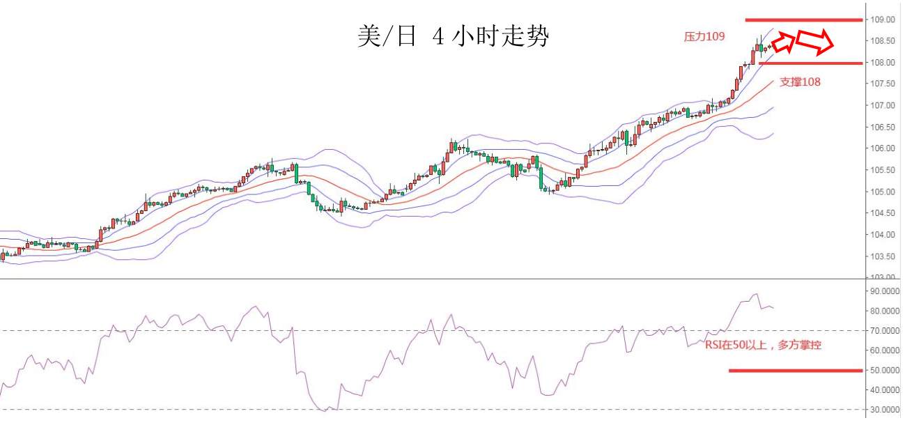 MEXGroup：每日快讯 |沙特遇袭油价跳涨，短线非美货币超跌或有技术性反弹