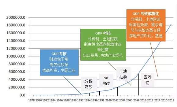 今年为何重设GDP目标（6%）？