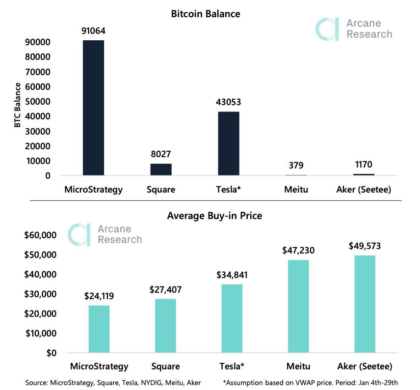 【比特日报】1.9万亿刺激计划能否点燃比特币？ 企业投资者早买早享受，高盛客户需求持续上升