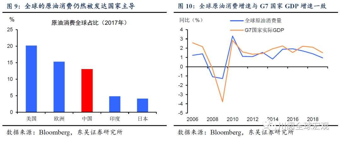 以史为鉴，2016-2018年的大宗商品上涨为何不给力？