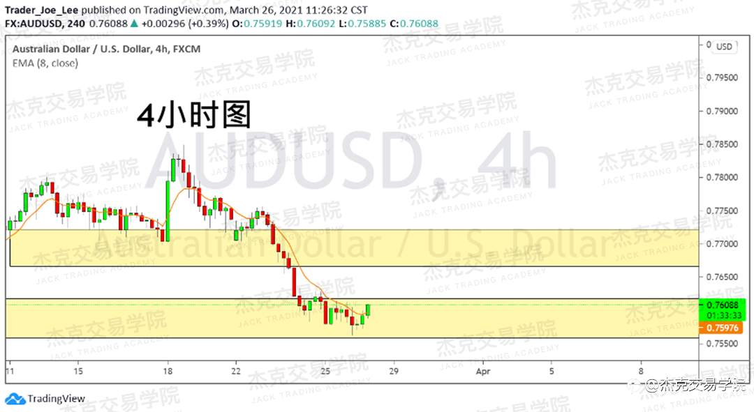 [3月26日策略]黄金/原油/英镑/欧元/美日/澳元/标普/BTC/ETH