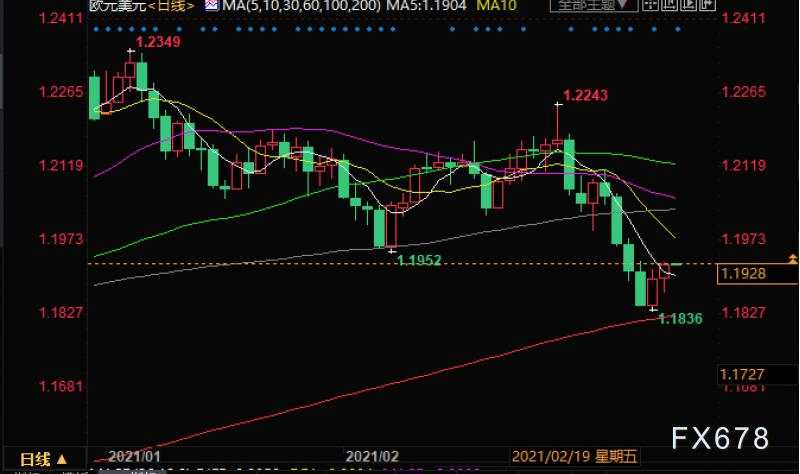 欧洲央行政策决议在即,欧元兑美元下行之路将再续?