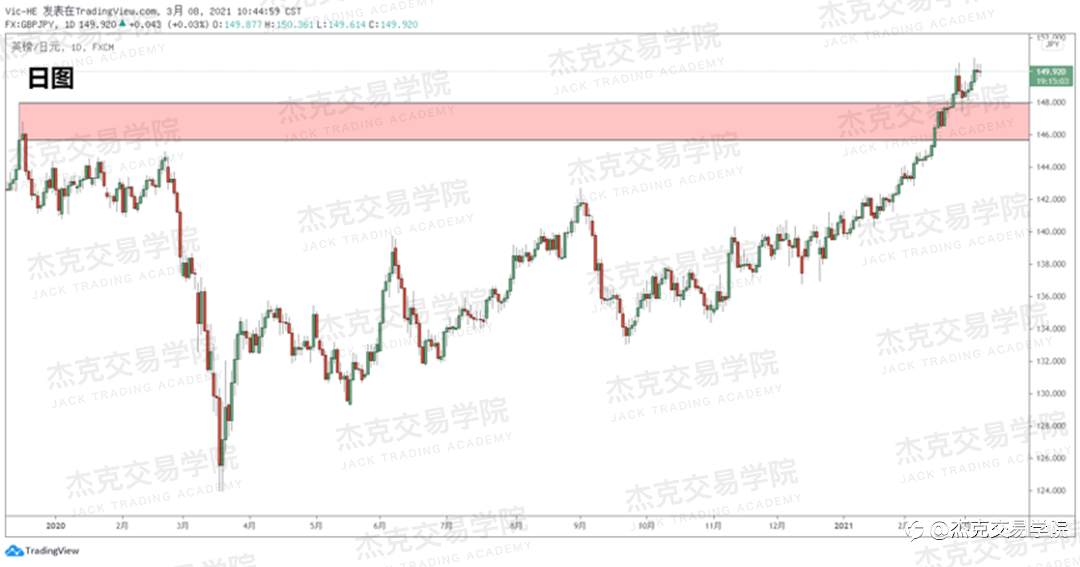 [3月8日策略]黄金/原油/英镑/欧元/美日/澳元/标普/BTC/ETH