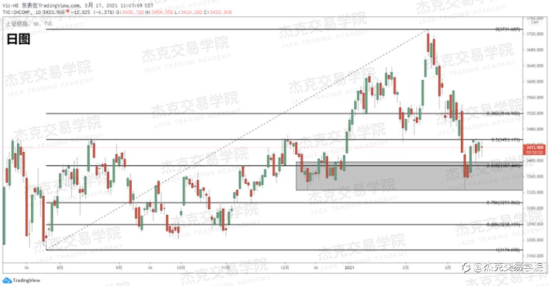 [3月17日策略]黄金/原油/英镑/欧元/美日/澳元/标普/BTC/ETH