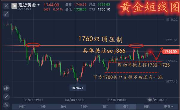 单晨金：下周黄金走势分析及操作建议、趋势未明继续高空低多！